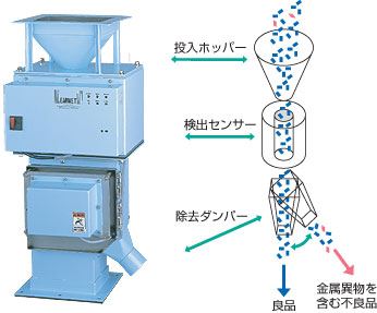 株式会社ツタワ｜～ 日精樹脂 成形機 販売,中古機械(取出機,ローダー