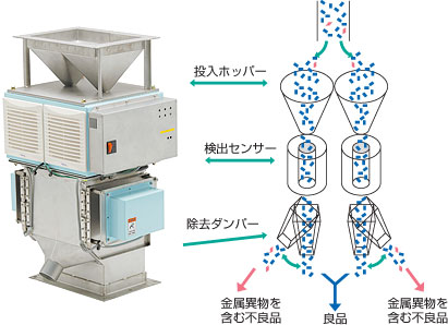 株式会社ツタワ｜～ 日精樹脂 成形機 販売,中古機械(取出機,ローダー